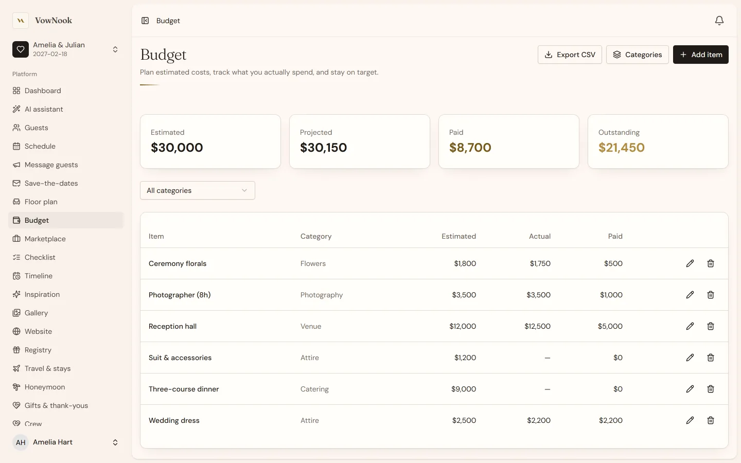 The VowNook budget tracker with estimated versus actual spending